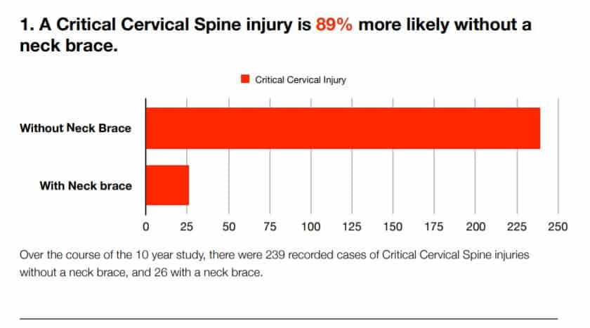 Study results