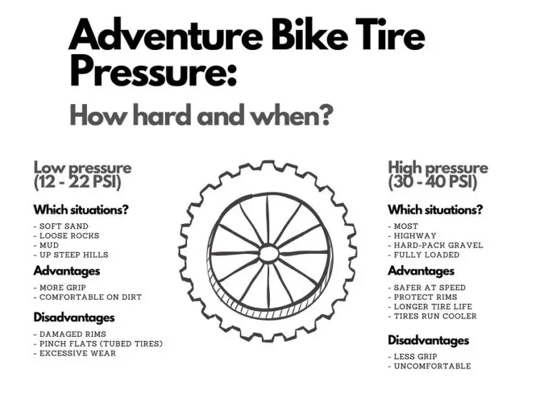 Adventure Bike Tire Pressure What Should it be? AdventureBikeTroop