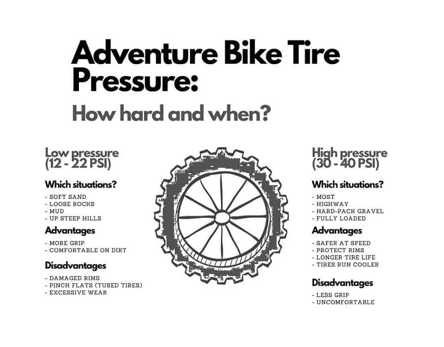 Adventure Bike Tire Pressure What Should it be? AdventureBikeTroop