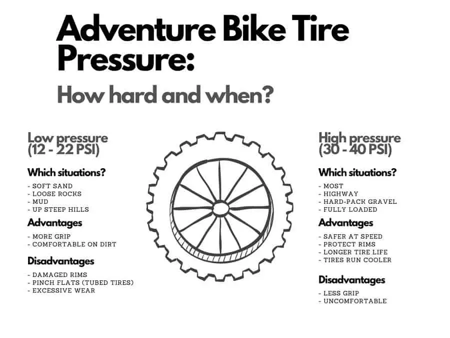 There is a trade-off between hard and soft tire pressures on a adventure bike