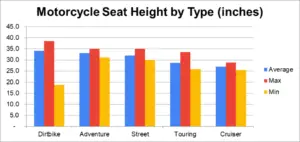 Motorcycle Seat Height Comparisons (290 different bikes